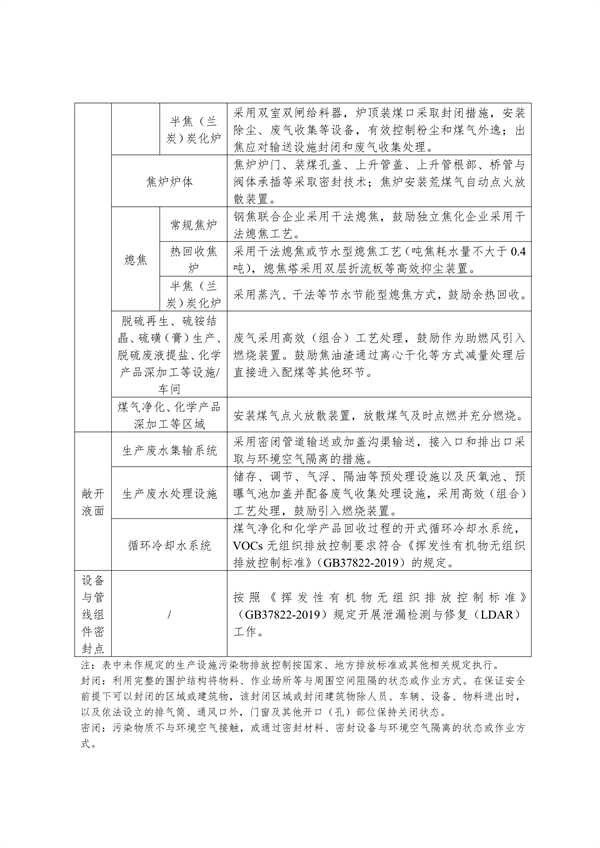 宁夏：关于推进实施钢铁、水泥、焦化行业超低排放改造的通知（征求意见稿）