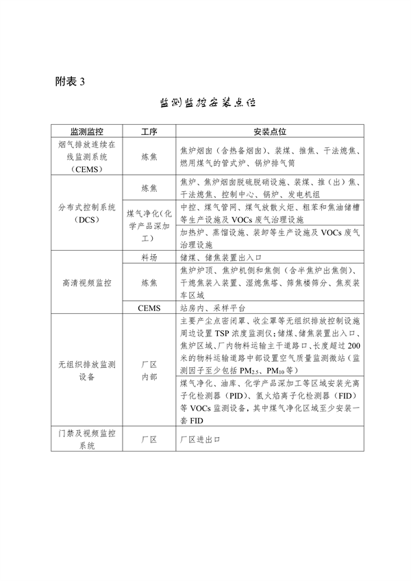 宁夏：关于推进实施钢铁、水泥、焦化行业超低排放改造的通知（征求意见稿）