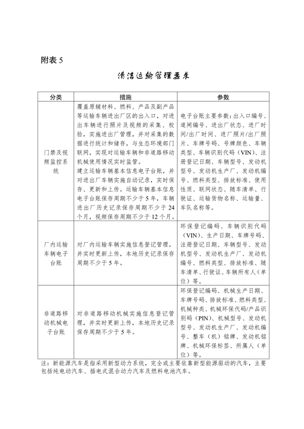宁夏：关于推进实施钢铁、水泥、焦化行业超低排放改造的通知（征求意见稿）