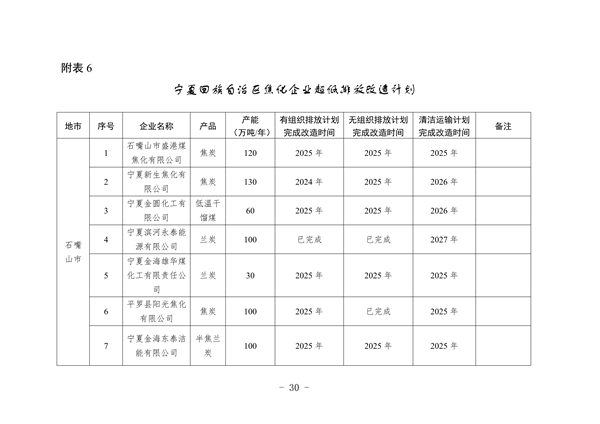 宁夏：关于推进实施钢铁、水泥、焦化行业超低排放改造的通知（征求意见稿）