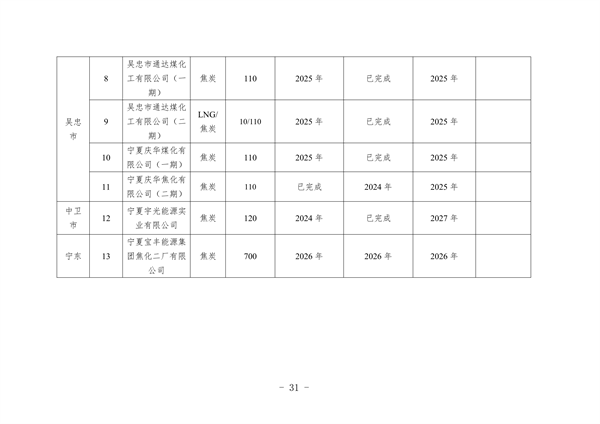 宁夏：关于推进实施钢铁、水泥、焦化行业超低排放改造的通知（征求意见稿）