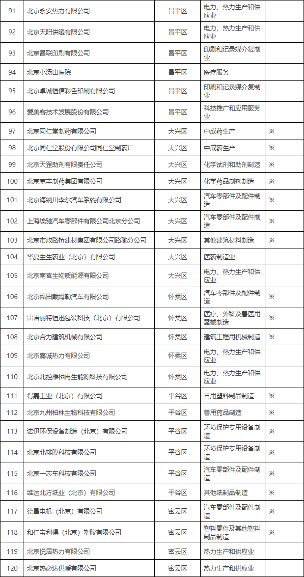 北京市印发2024年实施清洁生产审核单位名单