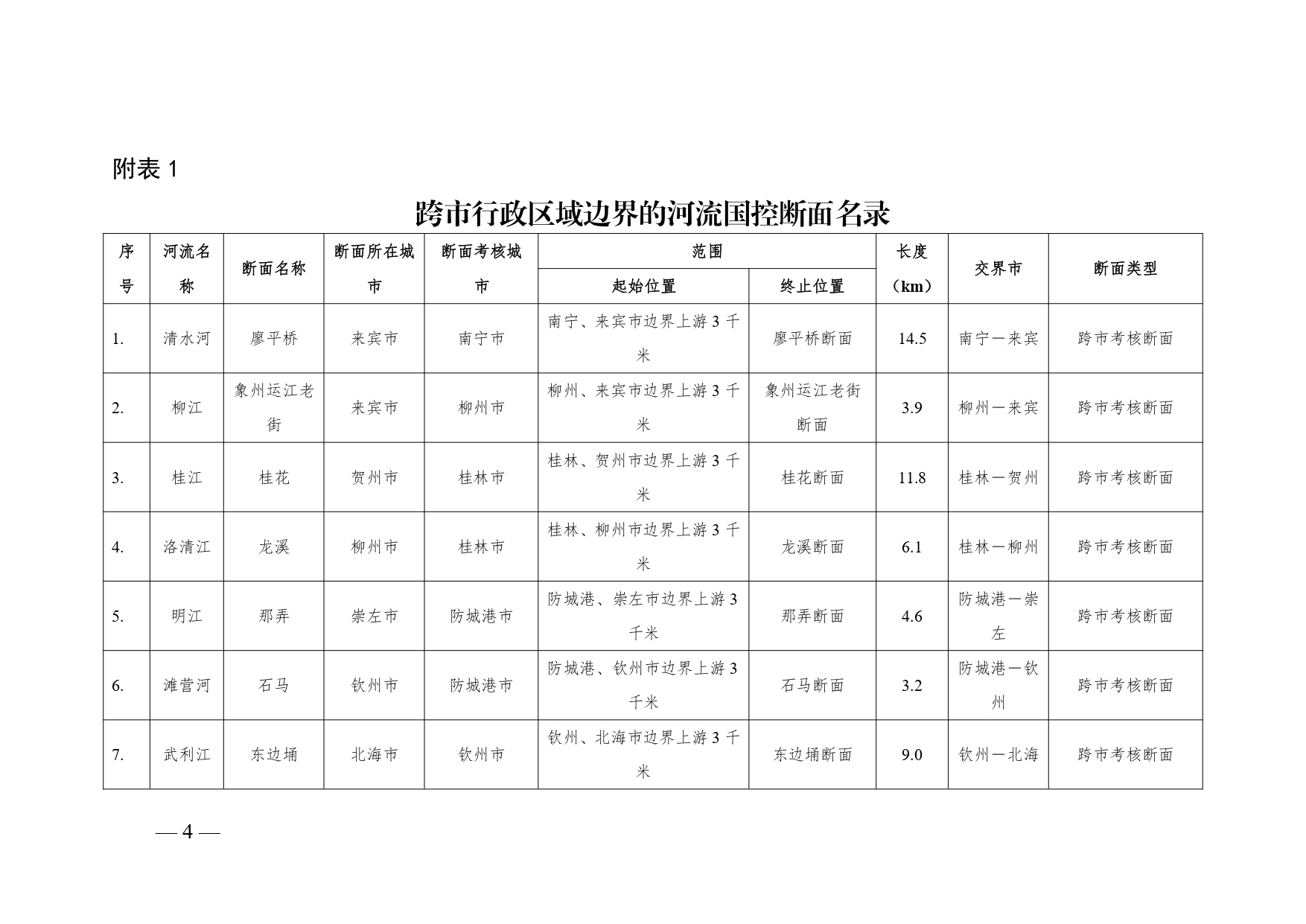 《广西壮族自治区入河排污口设置审批范围划分方案（暂行）》公开征求意见