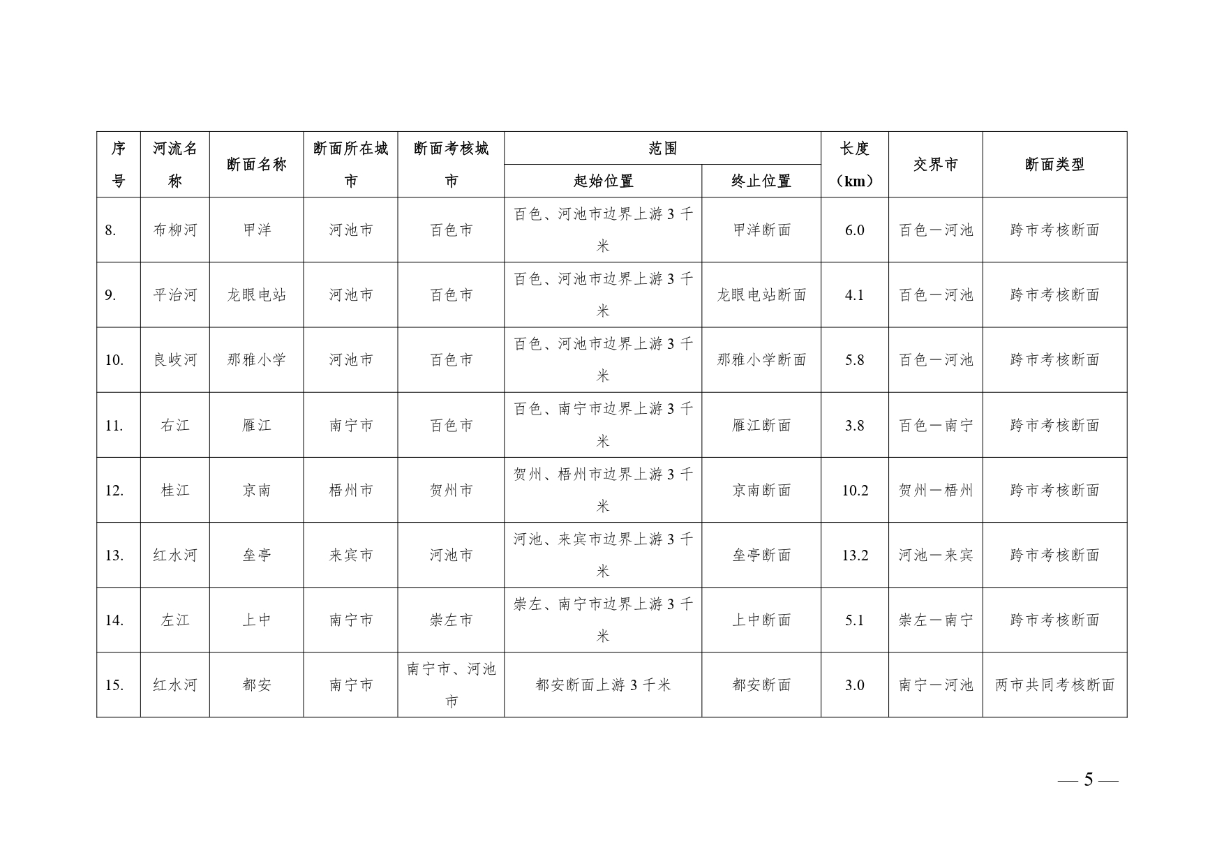 《广西壮族自治区入河排污口设置审批范围划分方案（暂行）》公开征求意见