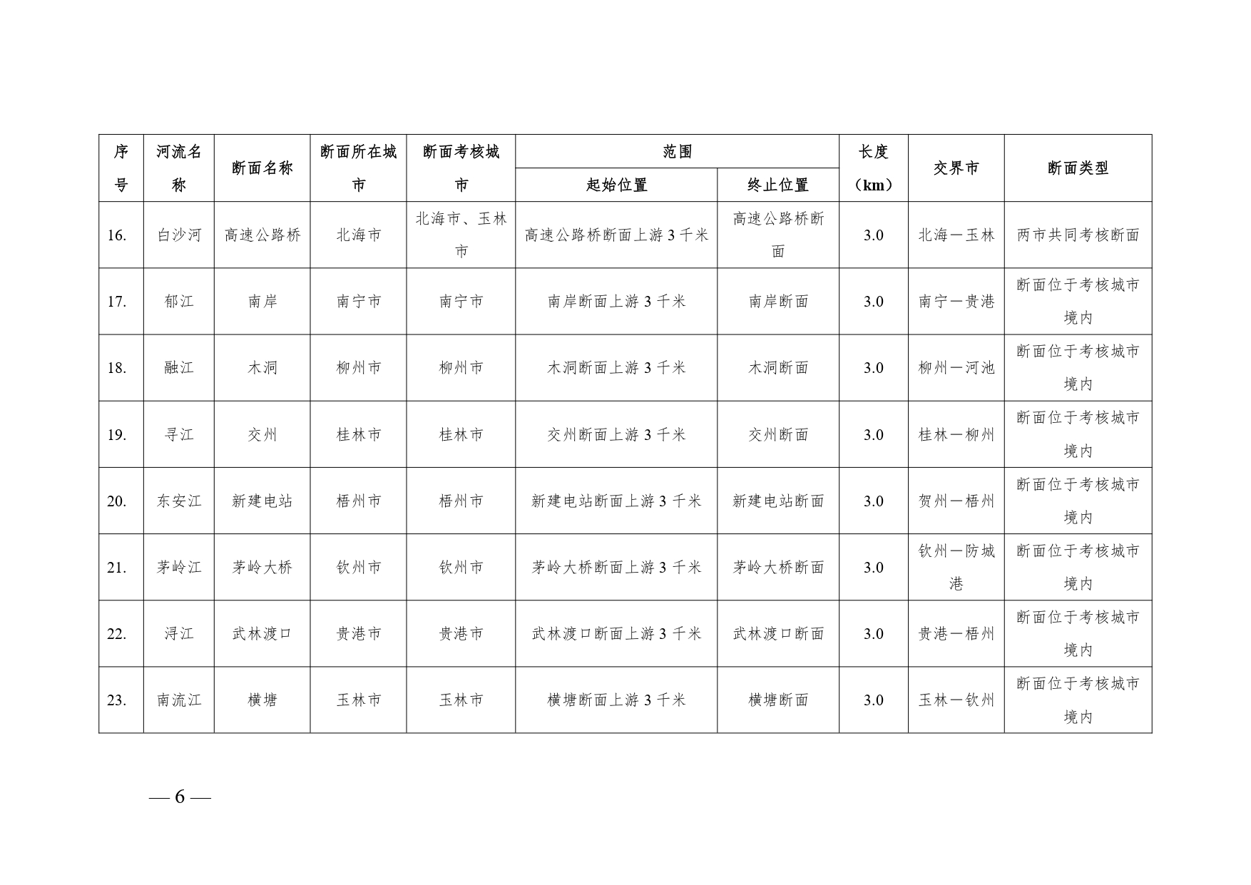 《广西壮族自治区入河排污口设置审批范围划分方案（暂行）》公开征求意见