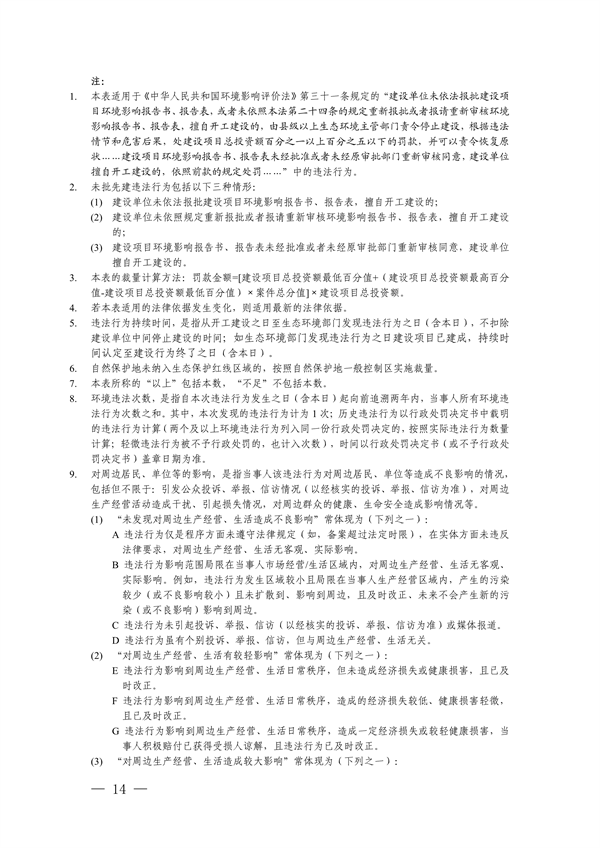 上海、江苏、浙江三地联合印发《长江三角洲区域生态环境行政处罚裁量规则》