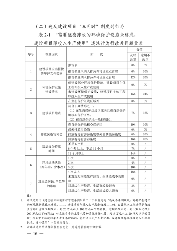 上海、江苏、浙江三地联合印发《长江三角洲区域生态环境行政处罚裁量规则》