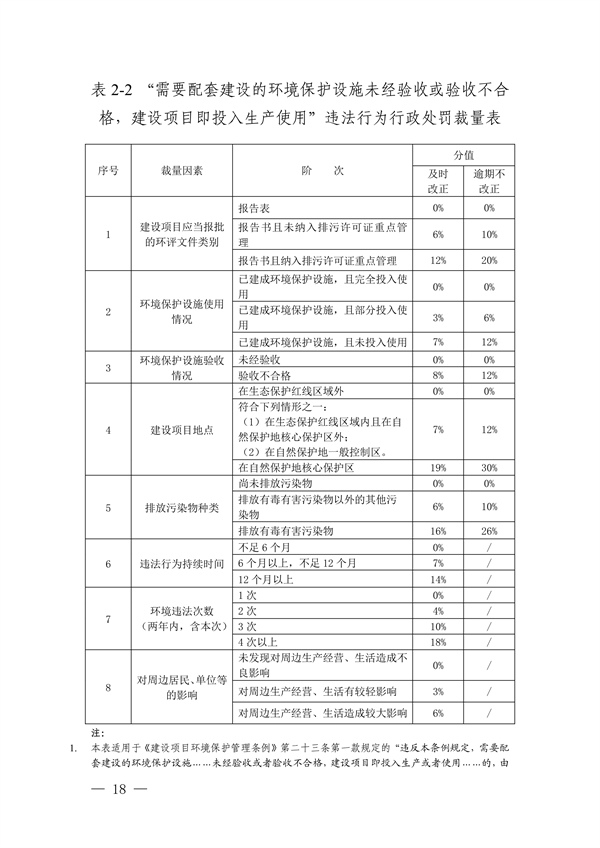 上海、江苏、浙江三地联合印发《长江三角洲区域生态环境行政处罚裁量规则》