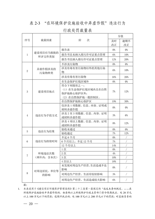 上海、江苏、浙江三地联合印发《长江三角洲区域生态环境行政处罚裁量规则》