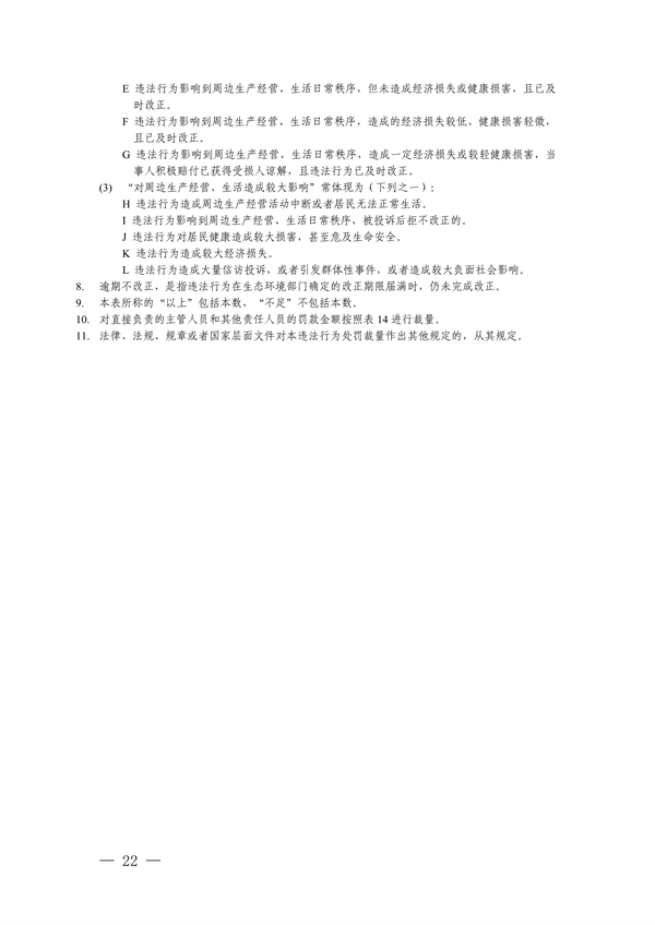上海、江苏、浙江三地联合印发《长江三角洲区域生态环境行政处罚裁量规则》