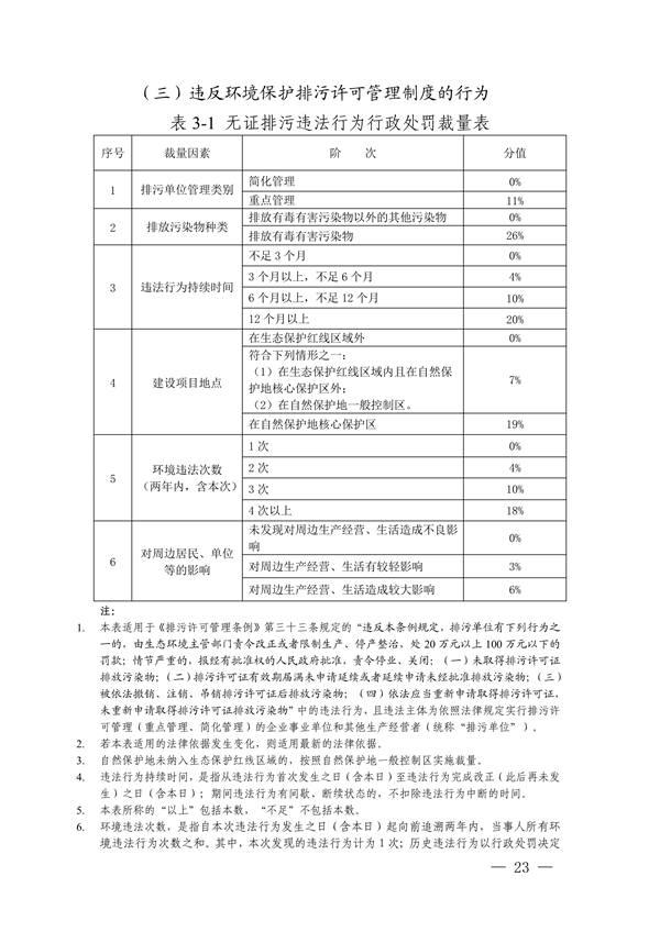 上海、江苏、浙江三地联合印发《长江三角洲区域生态环境行政处罚裁量规则》