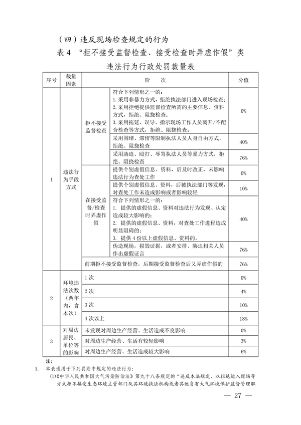 上海、江苏、浙江三地联合印发《长江三角洲区域生态环境行政处罚裁量规则》