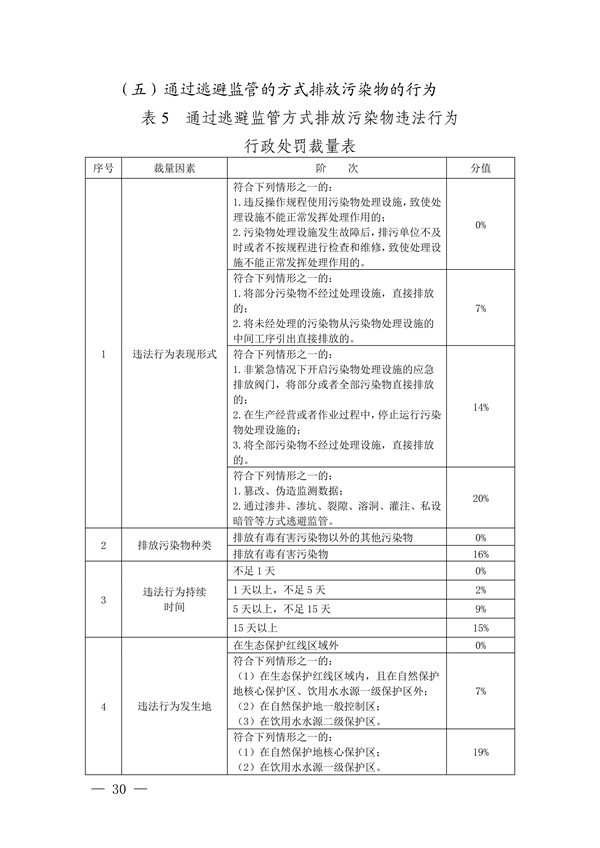 上海、江苏、浙江三地联合印发《长江三角洲区域生态环境行政处罚裁量规则》