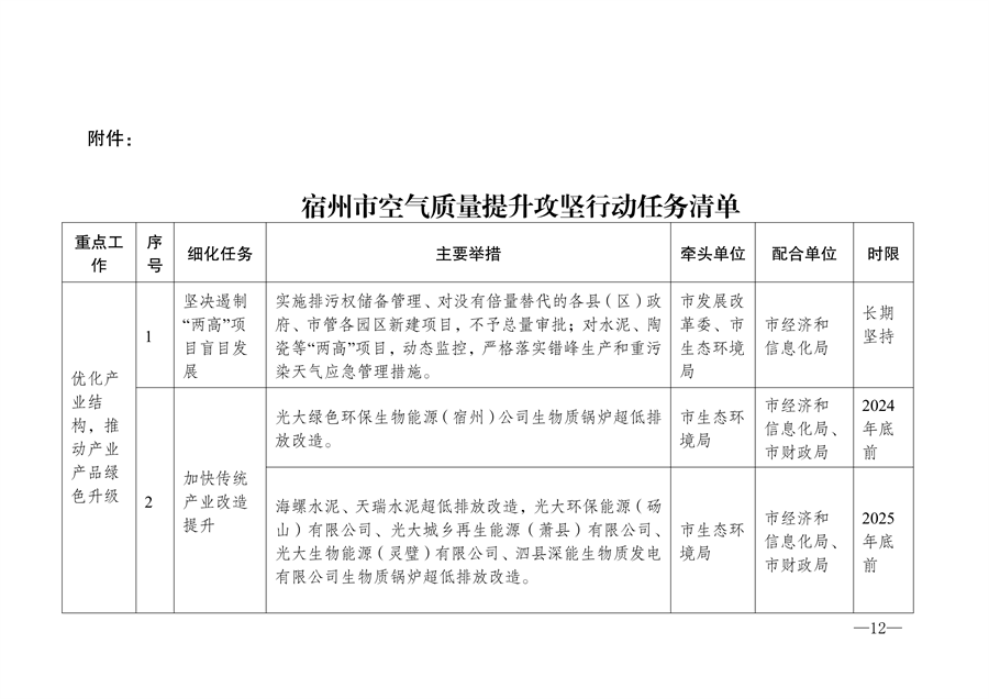 《宿州市2024-2025年空气质量提升攻坚行动方案》发布