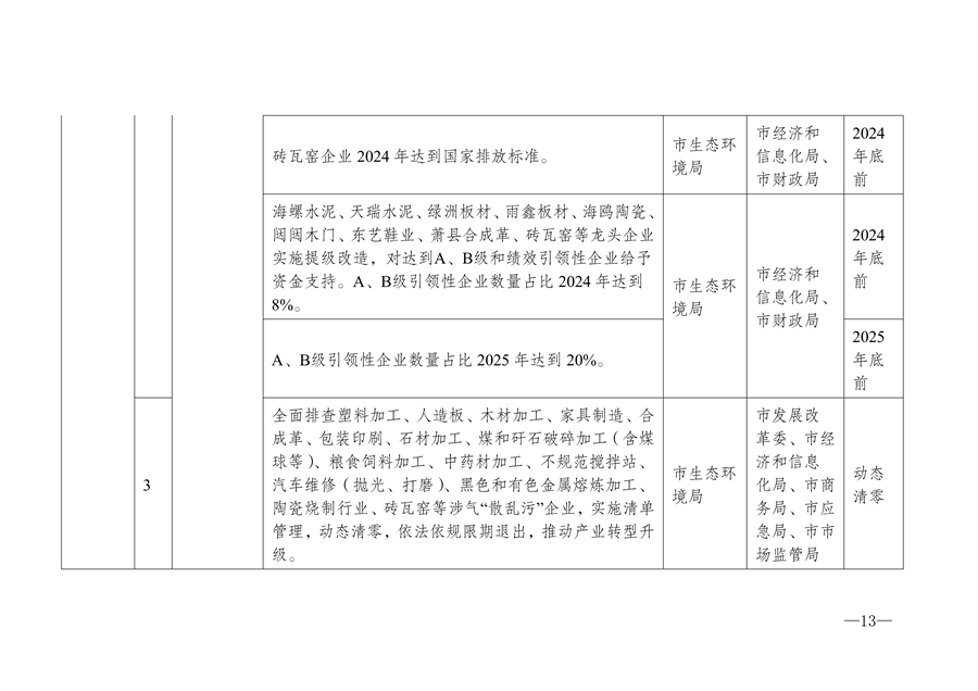《宿州市2024-2025年空气质量提升攻坚行动方案》发布
