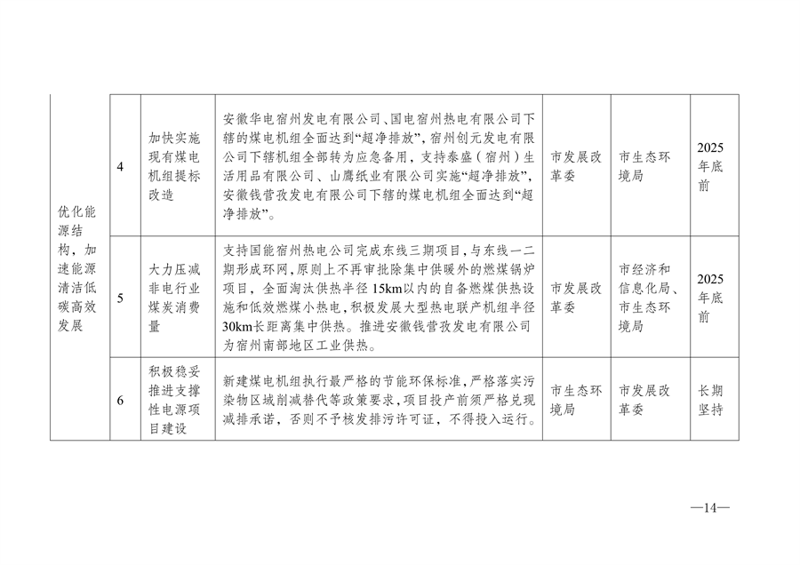 《宿州市2024-2025年空气质量提升攻坚行动方案》发布