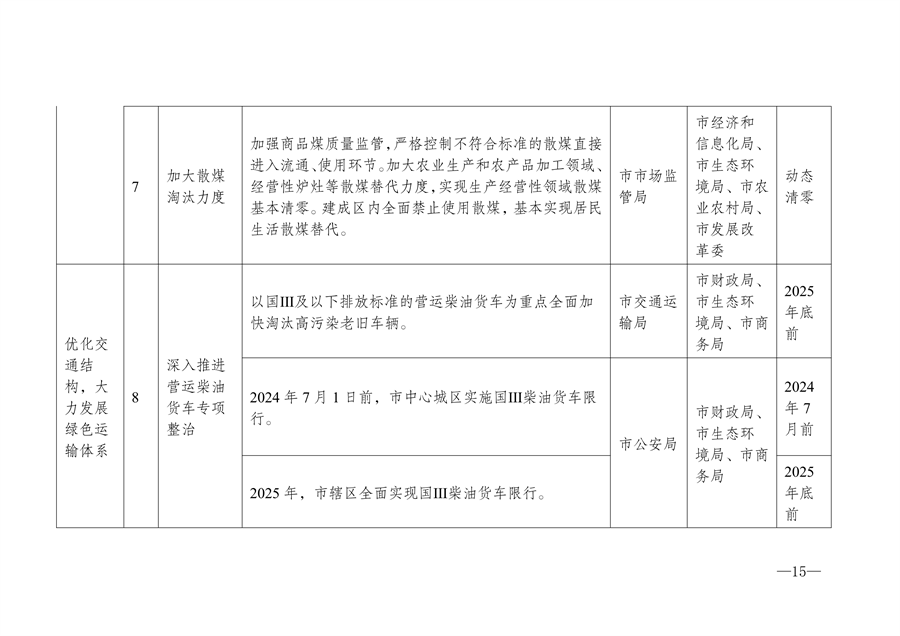 《宿州市2024-2025年空气质量提升攻坚行动方案》发布