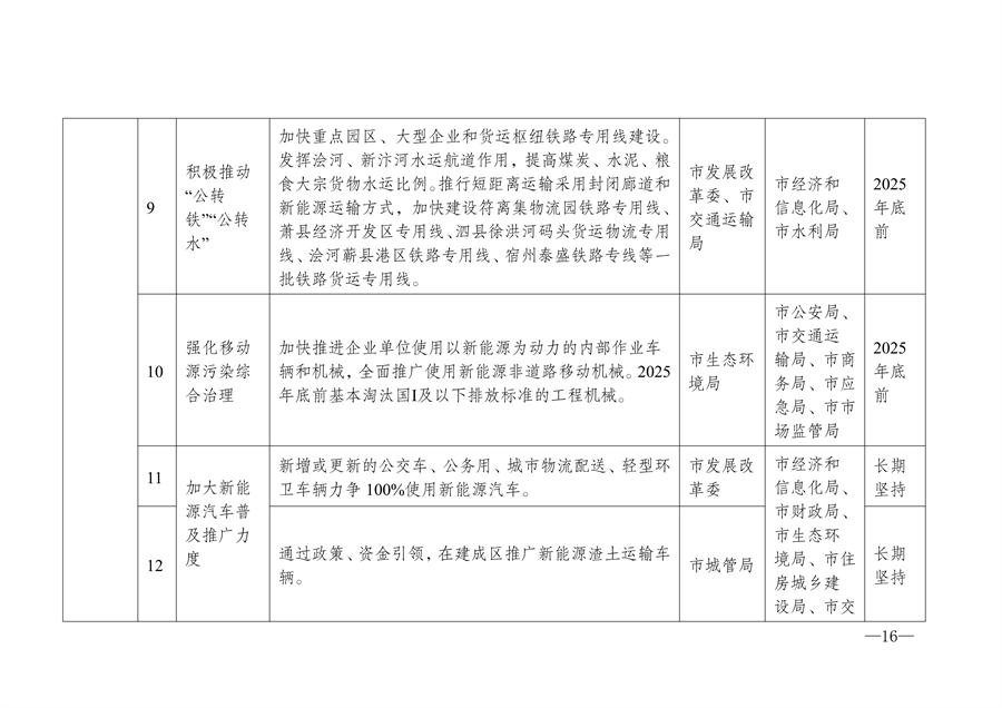 《宿州市2024-2025年空气质量提升攻坚行动方案》发布