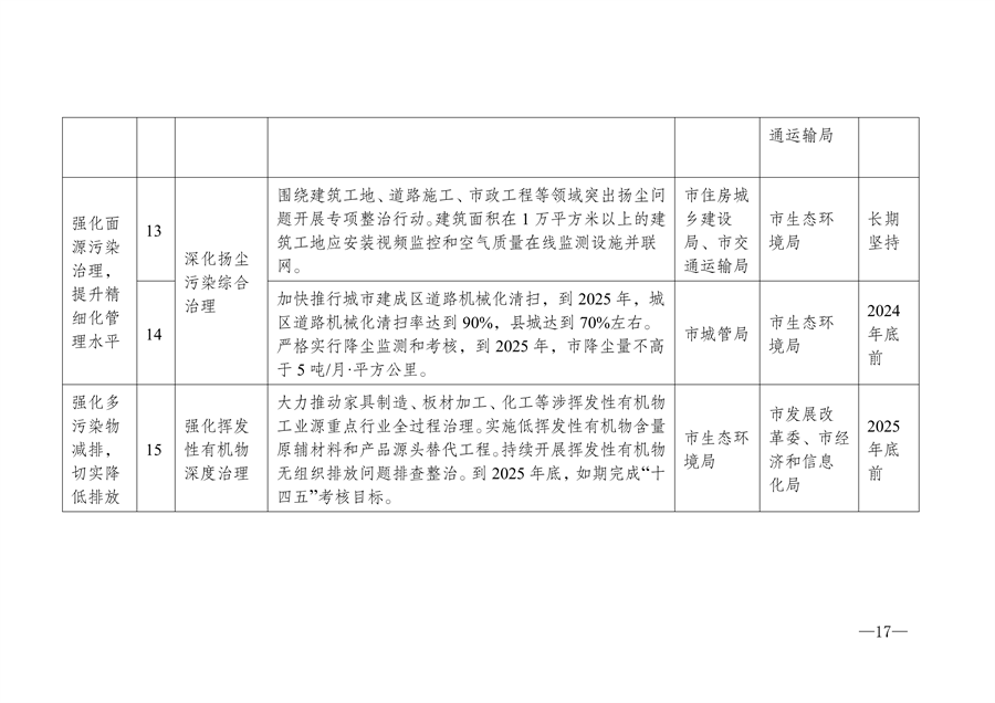《宿州市2024-2025年空气质量提升攻坚行动方案》发布