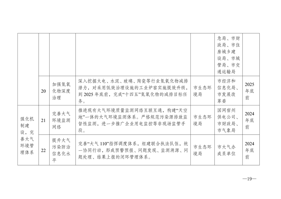 《宿州市2024-2025年空气质量提升攻坚行动方案》发布