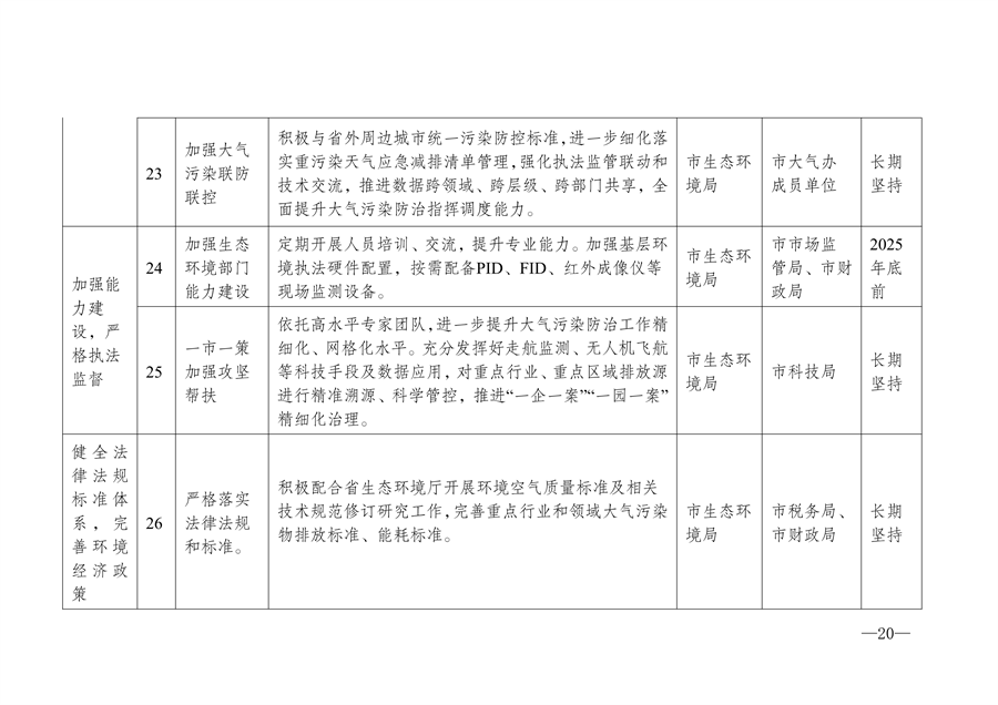 《宿州市2024-2025年空气质量提升攻坚行动方案》发布