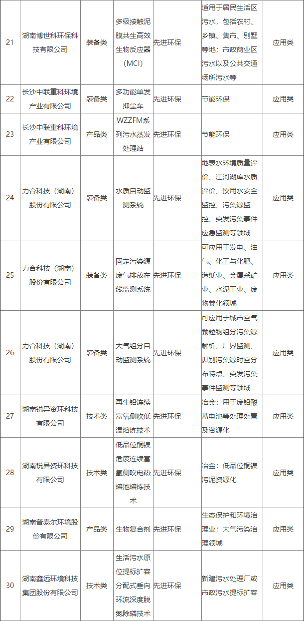 湖南省工业领域鼓励发展的绿色低碳先进适用技术、装备和产品目录（2024年版）公示