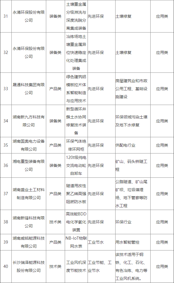 湖南省工业领域鼓励发展的绿色低碳先进适用技术、装备和产品目录（2024年版）公示