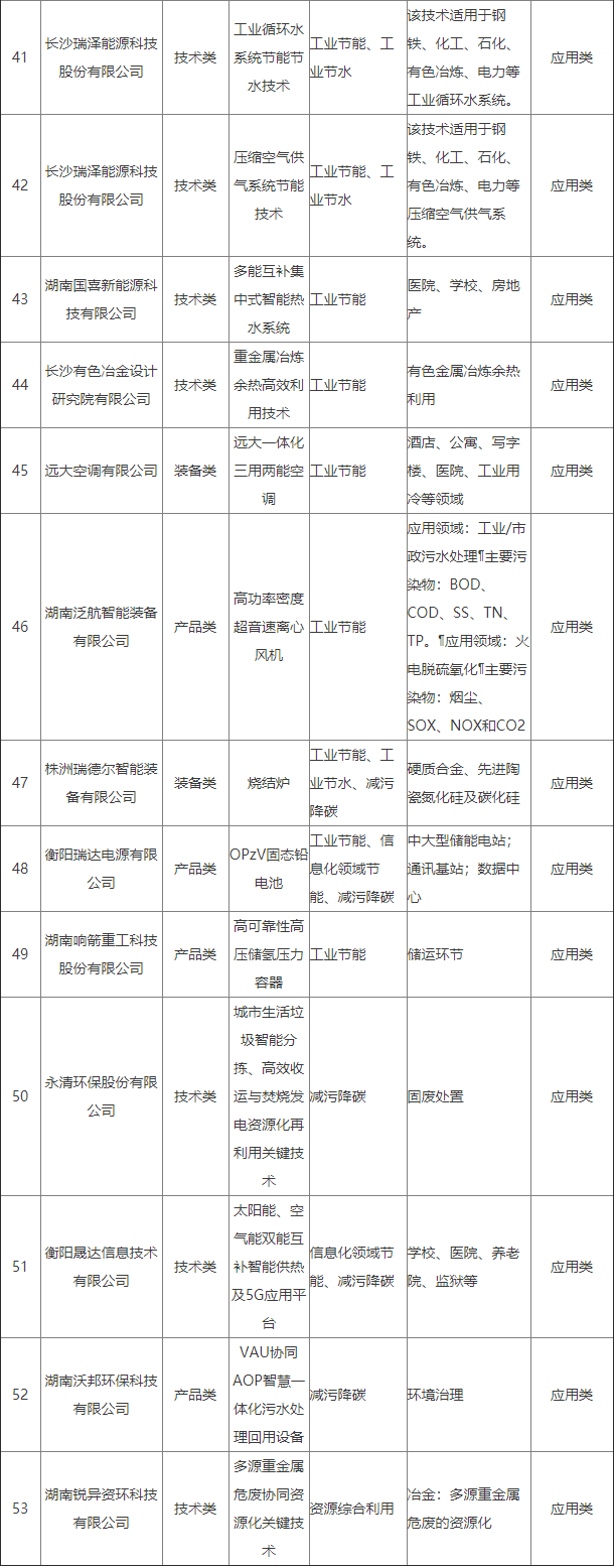 湖南省工业领域鼓励发展的绿色低碳先进适用技术、装备和产品目录（2024年版）公示