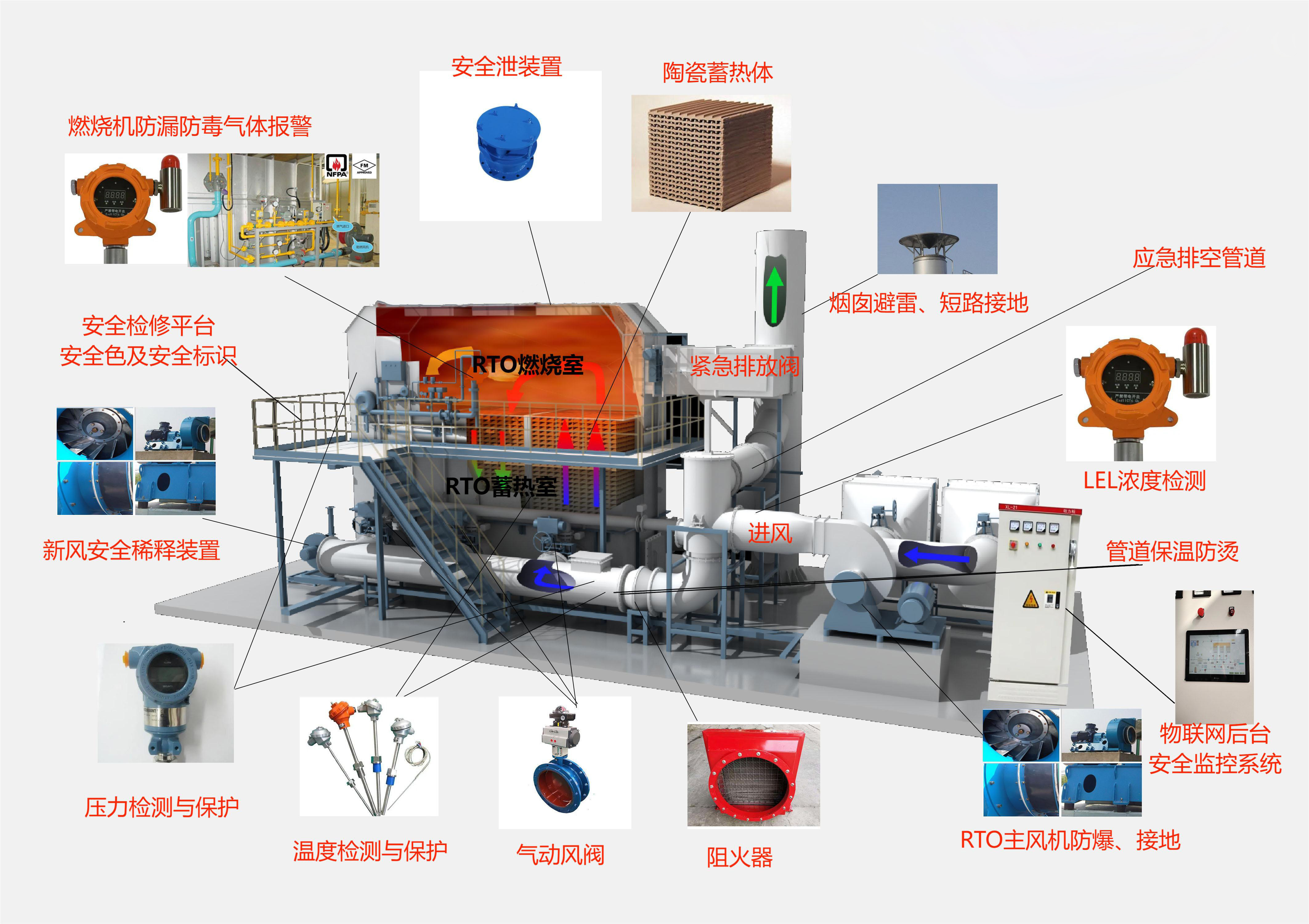 佛山市印发《VOCs废气高效治理设施企业安全生产管理工作要点指引》