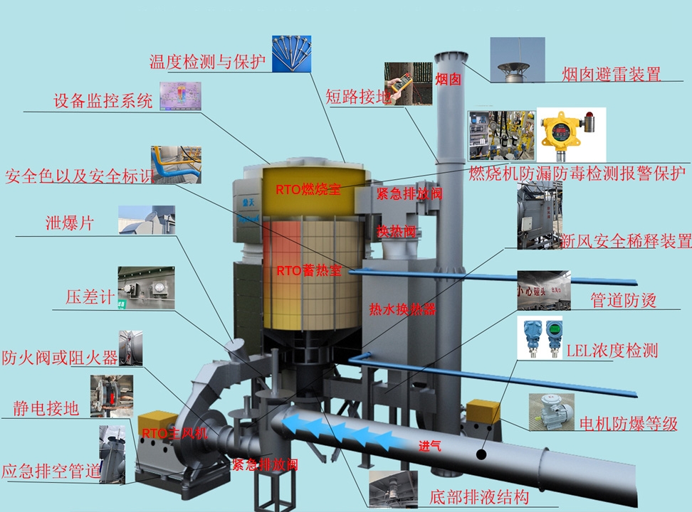 佛山市印发《VOCs废气高效治理设施企业安全生产管理工作要点指引》