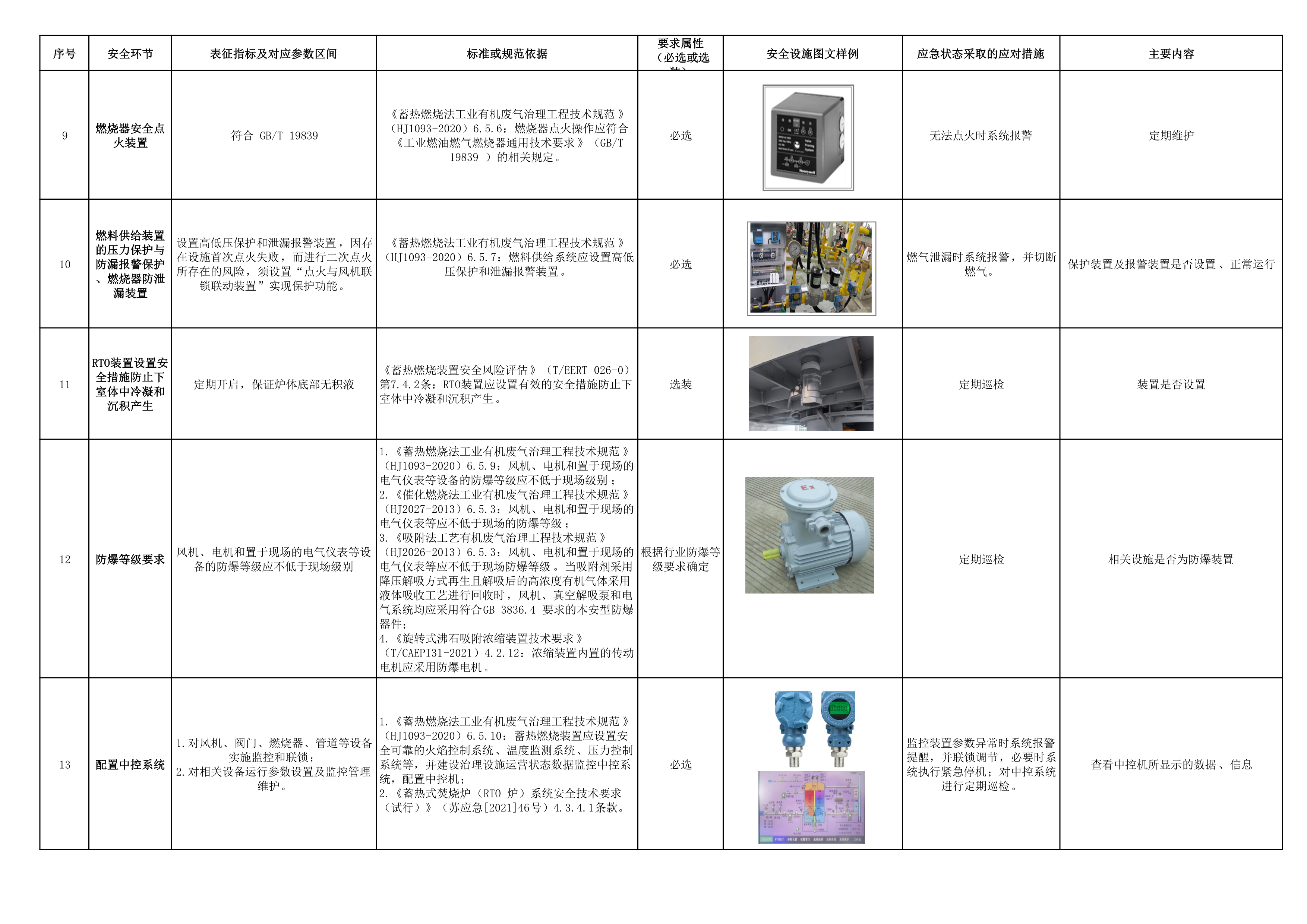 佛山市印发《VOCs废气高效治理设施企业安全生产管理工作要点指引》
