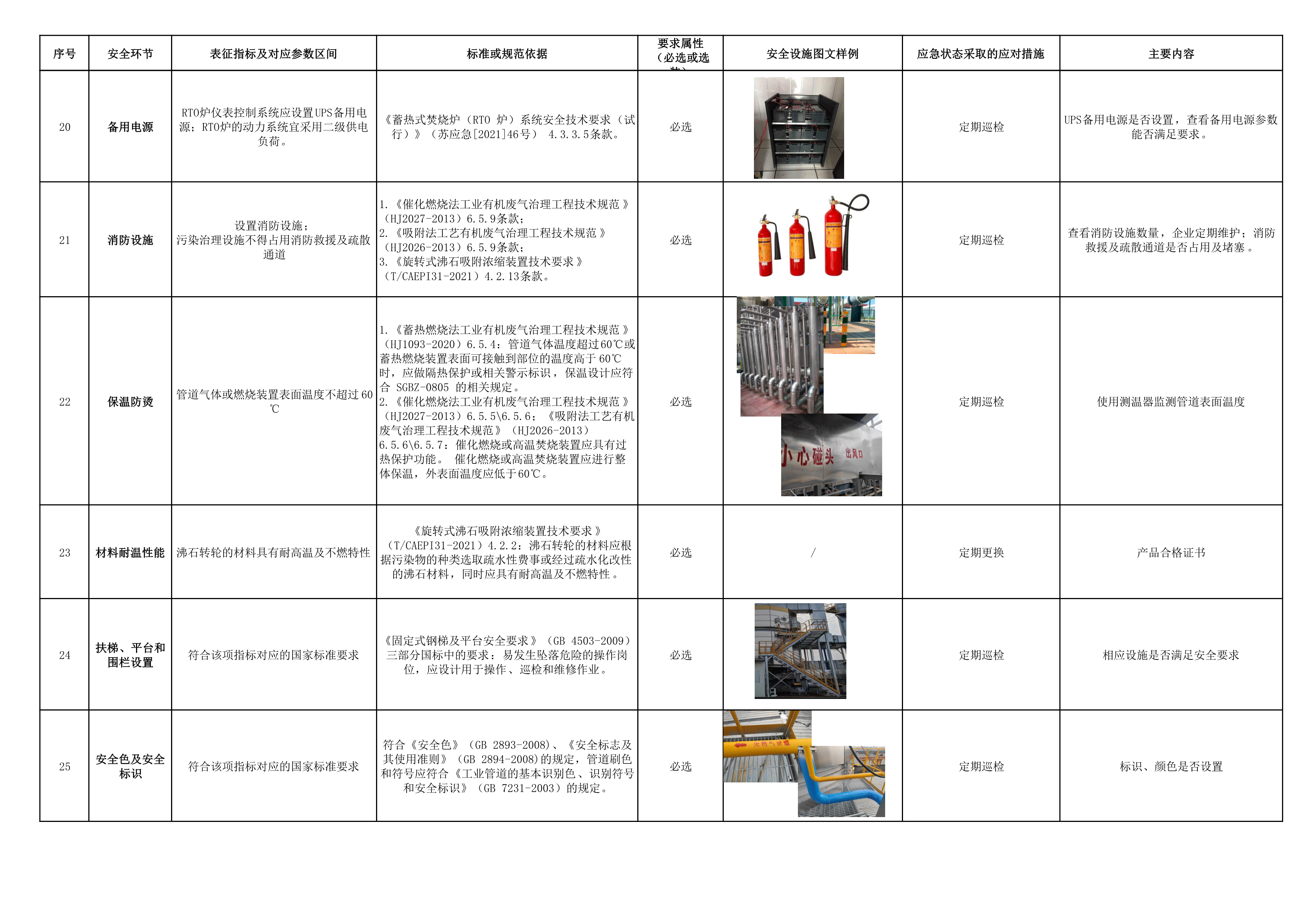 佛山市印发《VOCs废气高效治理设施企业安全生产管理工作要点指引》