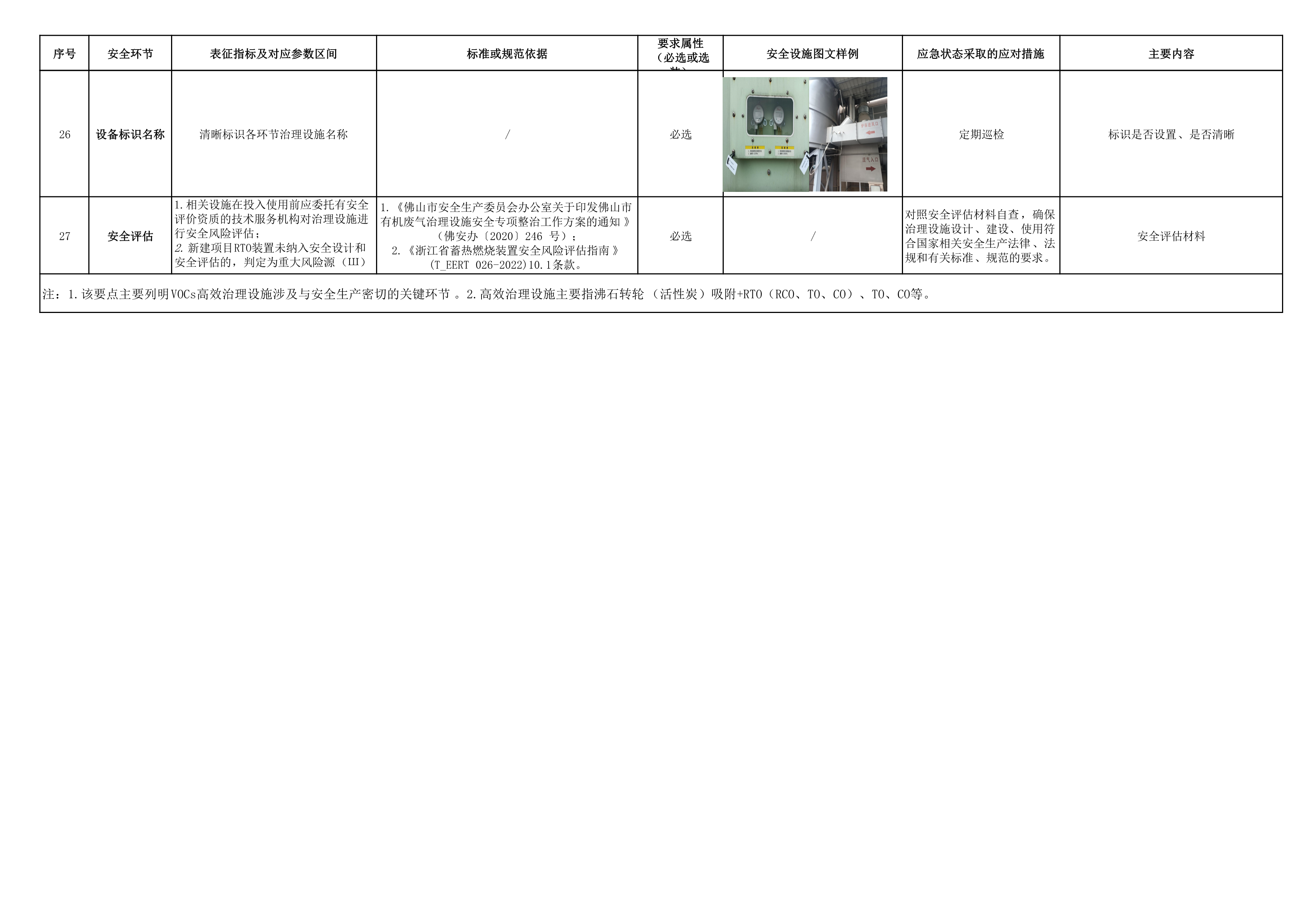 佛山市印发《VOCs废气高效治理设施企业安全生产管理工作要点指引》