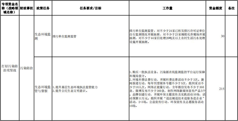河源市生态环境局关于2024年深入打好污染防治攻坚战专项资金安排计划的公示