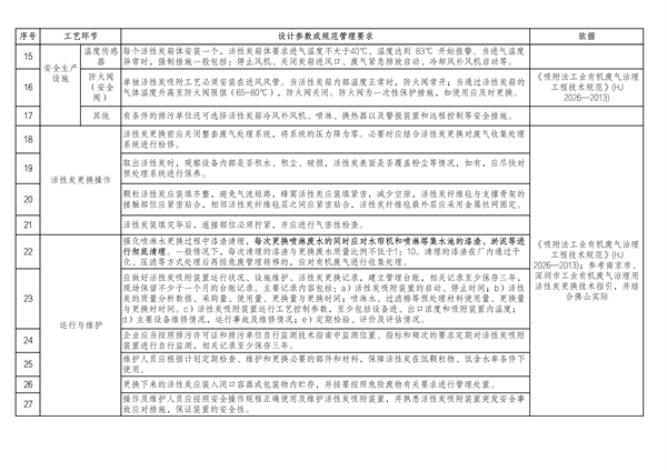 佛山市发布关于加强活性炭吸附工艺规范化设计建设与运行管理的通知