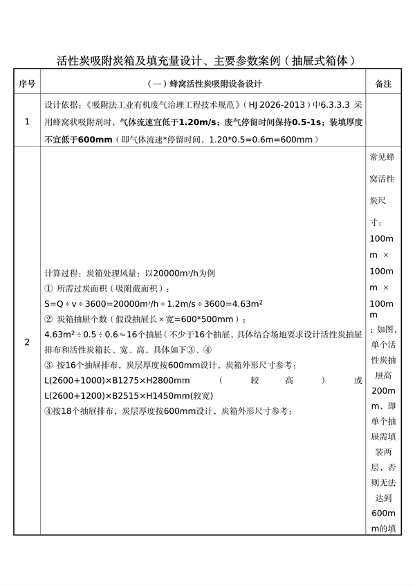 佛山市发布关于加强活性炭吸附工艺规范化设计建设与运行管理的通知