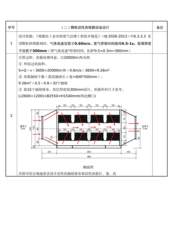 佛山市发布关于加强活性炭吸附工艺规范化设计建设与运行管理的通知