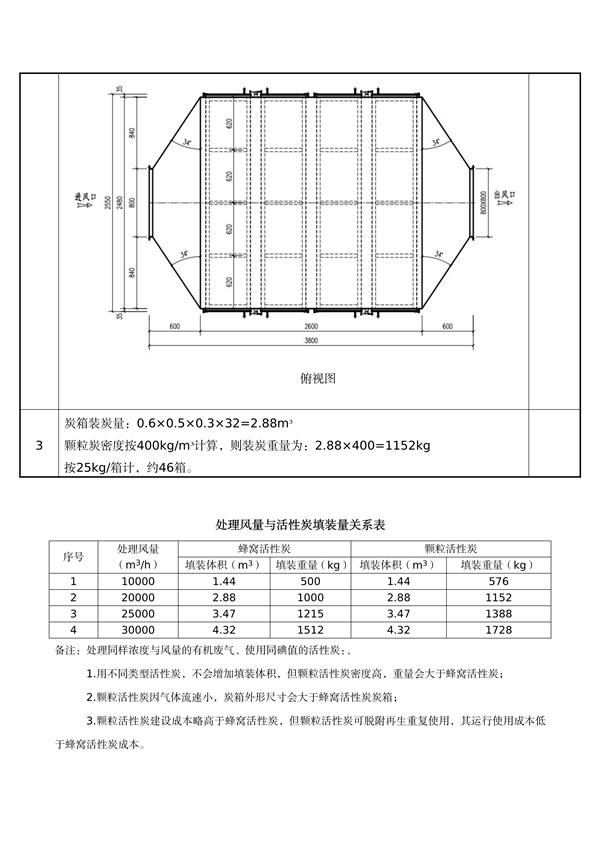 佛山市发布关于加强活性炭吸附工艺规范化设计建设与运行管理的通知