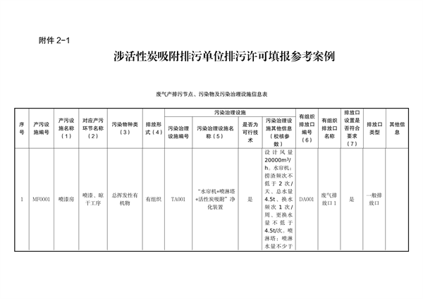 佛山市发布关于加强活性炭吸附工艺规范化设计建设与运行管理的通知