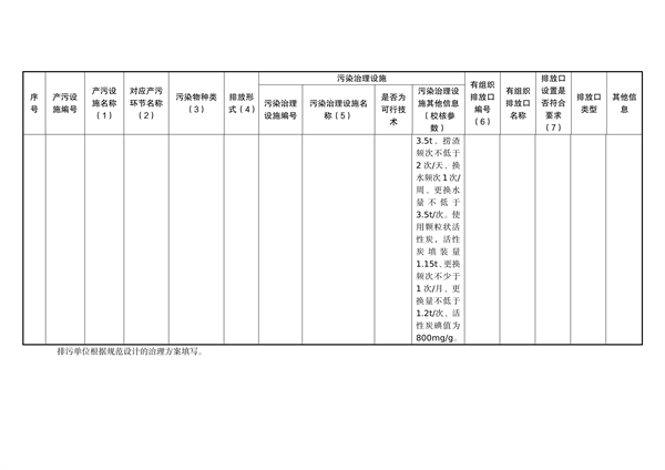 佛山市发布关于加强活性炭吸附工艺规范化设计建设与运行管理的通知