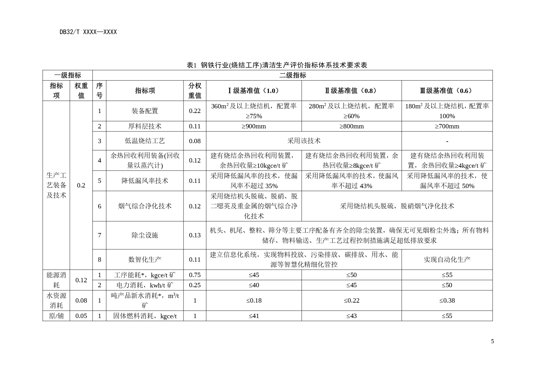 江苏印发《钢铁行业清洁生产评价指标体系（征求意见稿）》