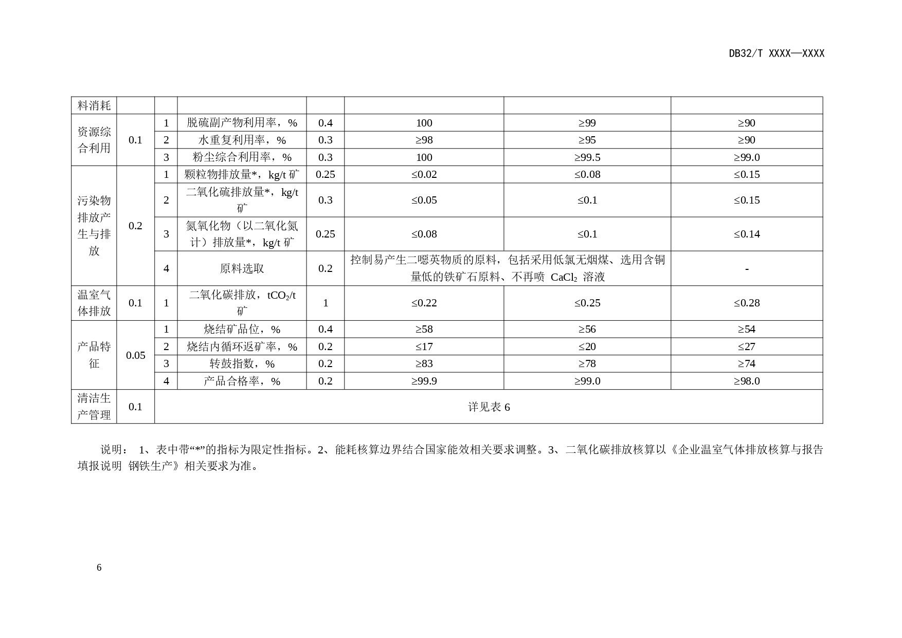 江苏印发《钢铁行业清洁生产评价指标体系（征求意见稿）》