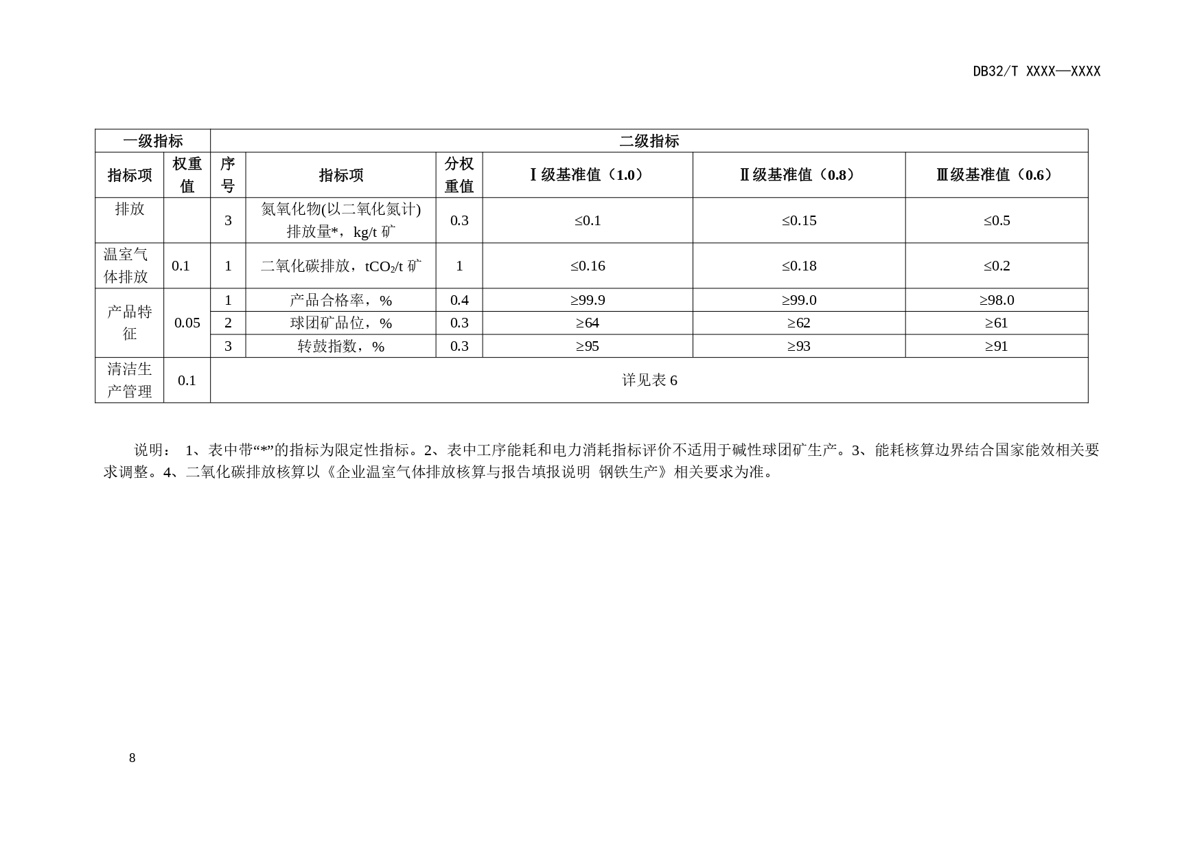 江苏印发《钢铁行业清洁生产评价指标体系（征求意见稿）》