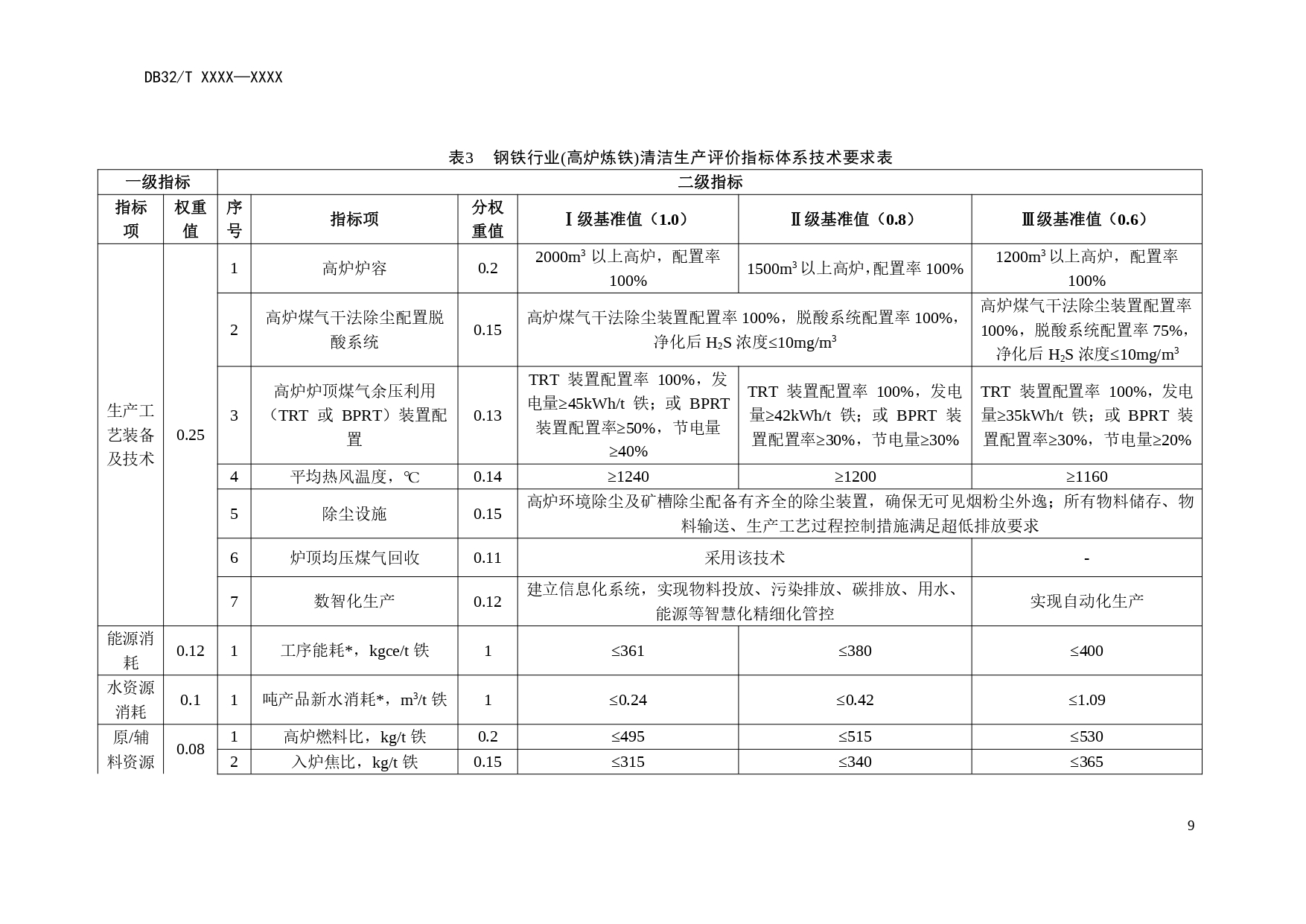 江苏印发《钢铁行业清洁生产评价指标体系（征求意见稿）》