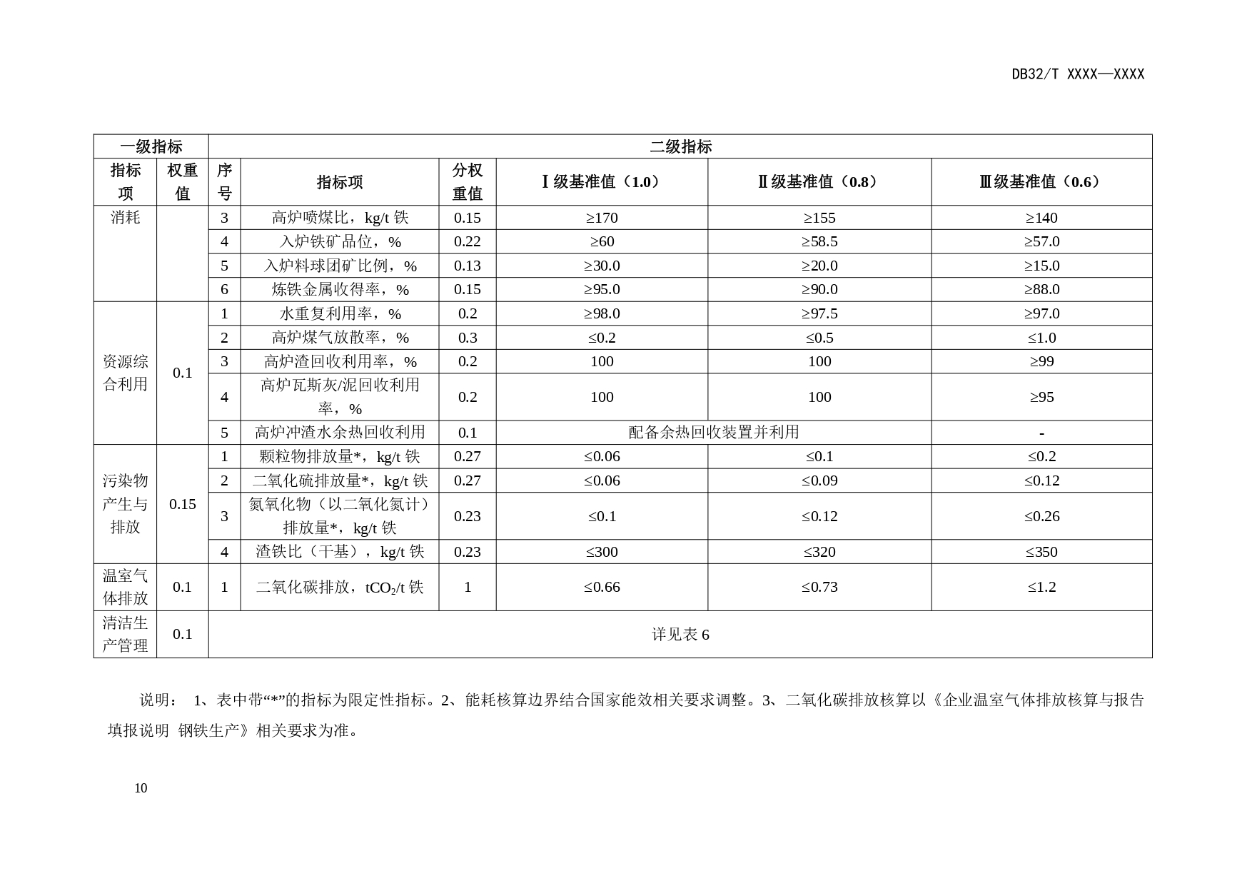 江苏印发《钢铁行业清洁生产评价指标体系（征求意见稿）》