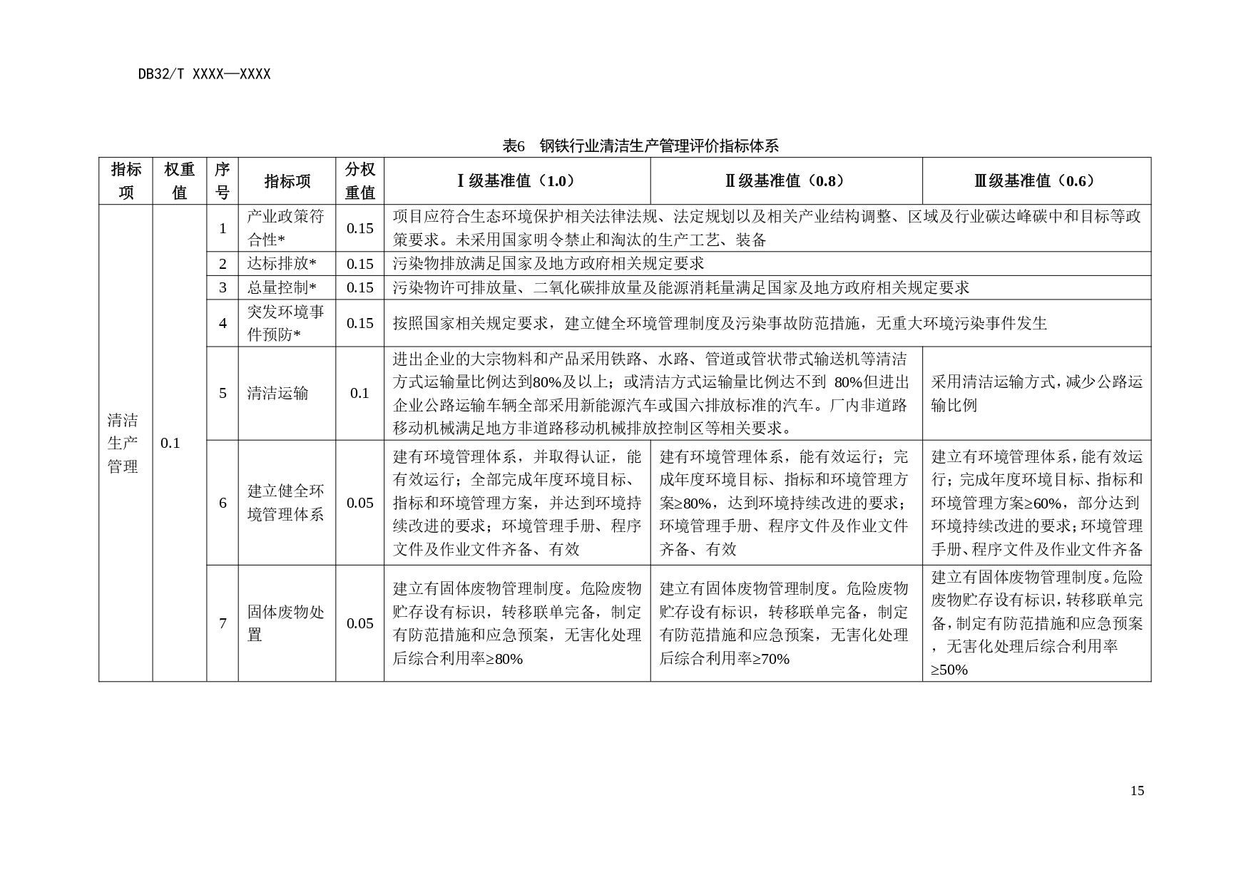 江苏印发《钢铁行业清洁生产评价指标体系（征求意见稿）》