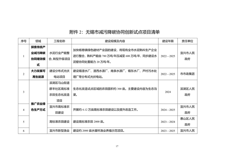 无锡市减污降碳协同创新试点工作方案（征求意见稿）