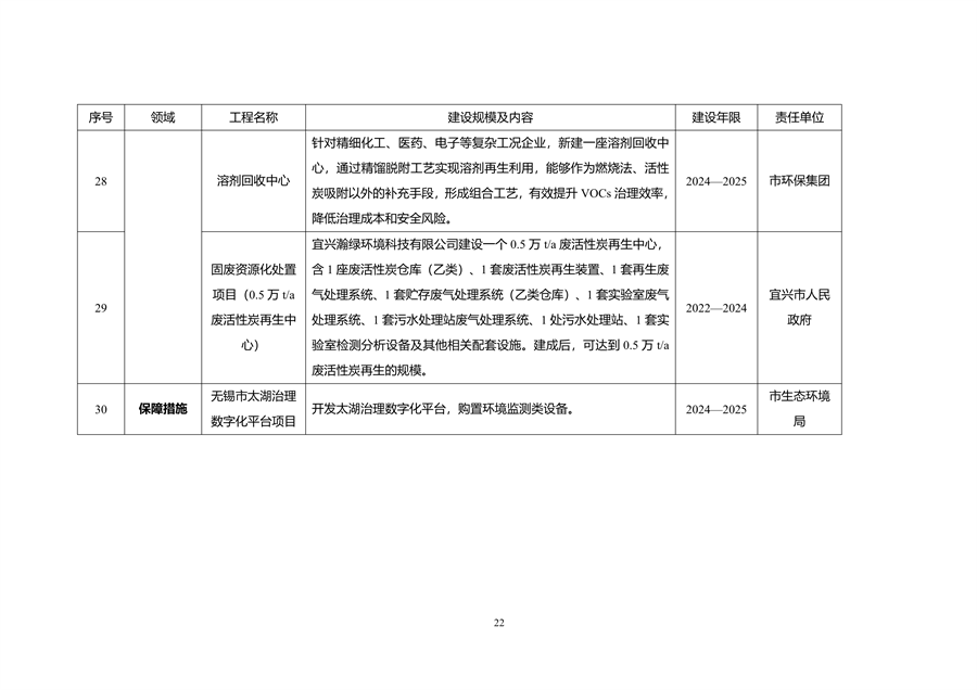 无锡市减污降碳协同创新试点工作方案（征求意见稿）