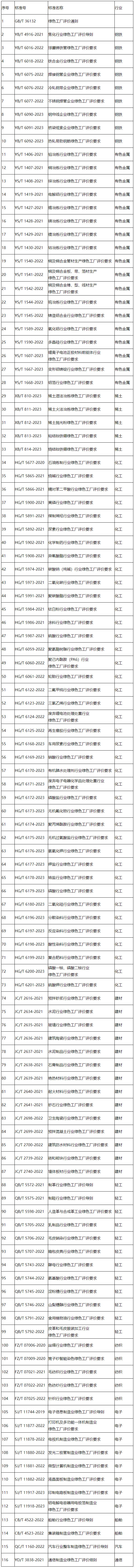 国家层面绿色工厂评价标准公布！-环保卫士