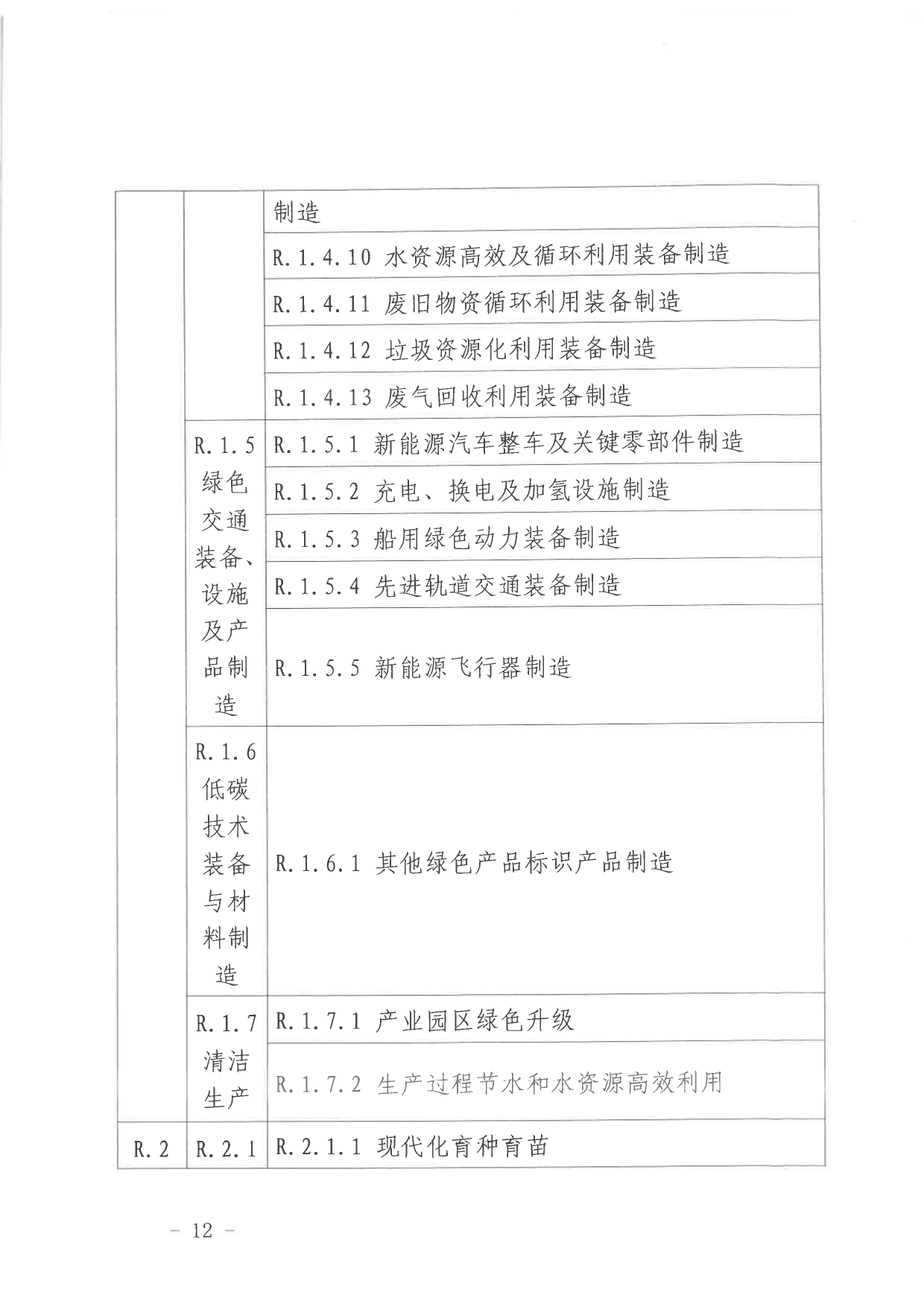 北京关于公开征集气候投融资项目和气候信息披露报告的通知